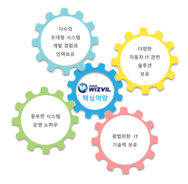 Core Company